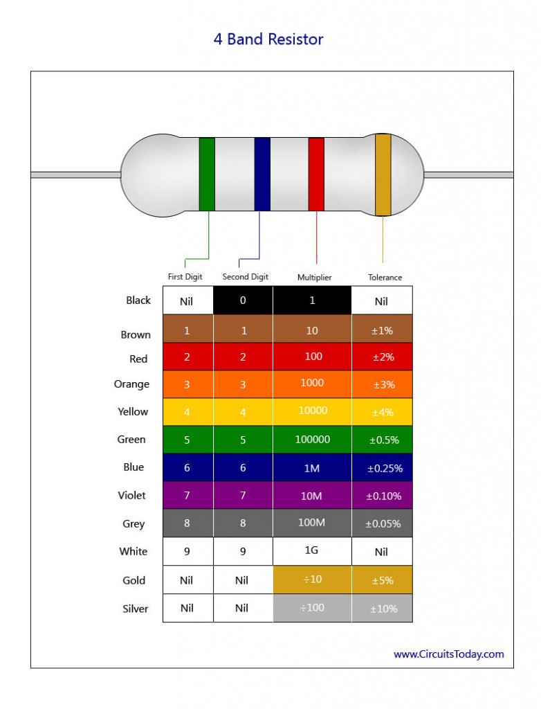 4-band resistor color code chart