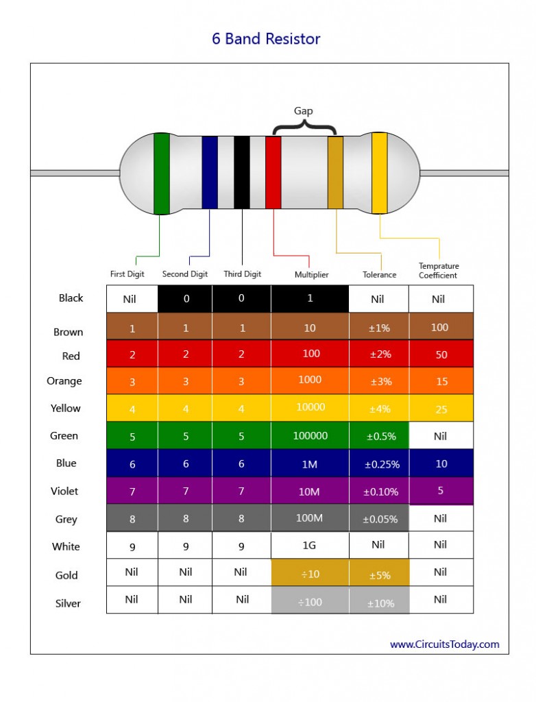 6-band resistor color code chart